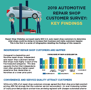 Auto Repair Shop Customer Survey