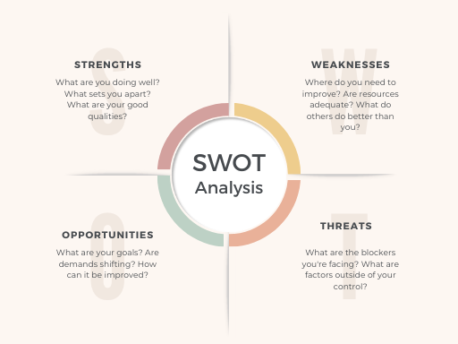 Beige Business SWOT Analysis Graph