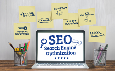 Understanding Google’s Search Engine Results Page
