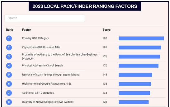 serp blog 2023 ranking factors